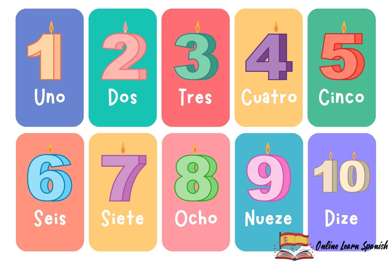 Spanish Numbers Table