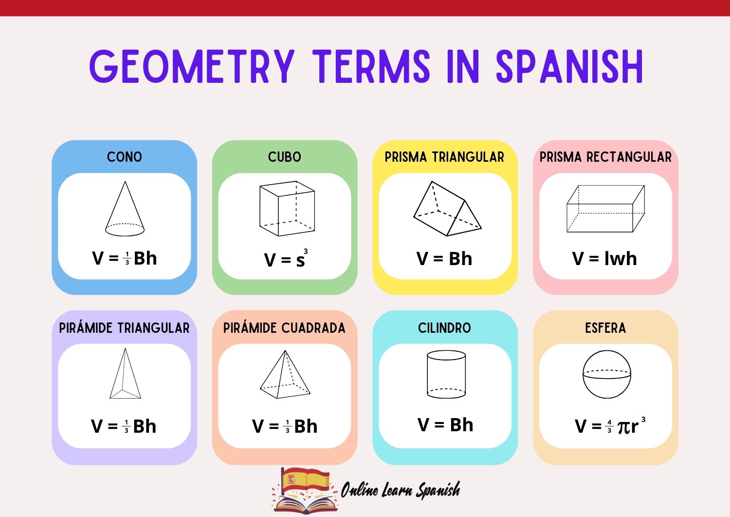 Geometry Terms in Spanish