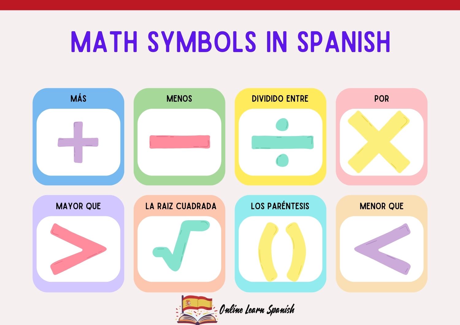 Math Symbols in Spanish